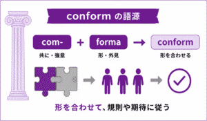 Conform Noun conform と confirm の違いを語源から徹底解説!混同しやすい英単語の使い分け【例文付き】 | 百記夜行